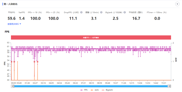 麒麟820性能有多强？6款游戏最高画质实测告诉你