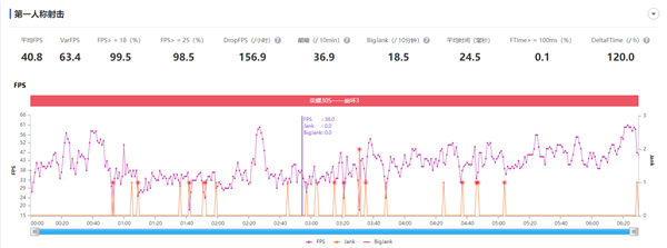 麒麟820性能有多强？6款游戏最高画质实测告诉你