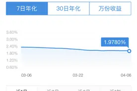 余额宝收益率首次跌破2% 天弘基金官方回应图片