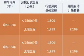 威马EX5 400 Mate威盟版直购售价6.66万元图片