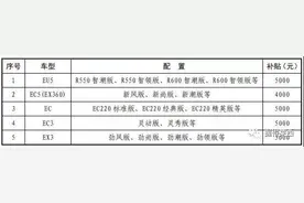 5000元补贴+6000元“大礼包”，莱西人想买汽车的看这里图片