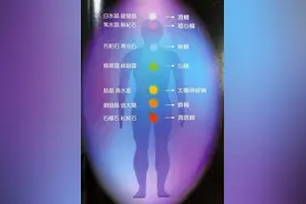 你了解色彩能量吗？穿对颜色，可让整个人焕然一新图片