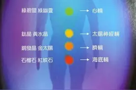 你了解色彩能量吗？穿对颜色，可让整个人焕然一新图片