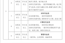 事业编制！至少50人！东港区招聘了图片