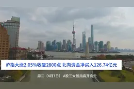 中国财富报道｜沪指大涨2.05%收复2800点 北向资金净买入126.74亿元视频封面