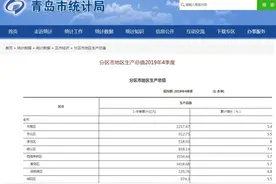2019年青岛各区市GDP排名出炉！第一名超二三名总和图片