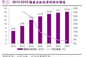 10派30元！云南白药分红率达91%，新主人陈发树与新国都成最大赢家图片