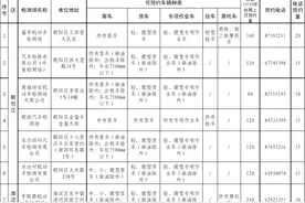 【提醒】可预约！北京新车上牌和车辆年检恢复图片
