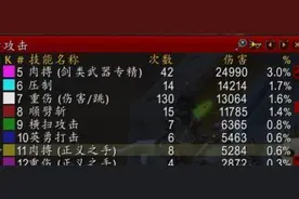 怀旧服被低估的装备 统计有问题实际伤害高十倍图片