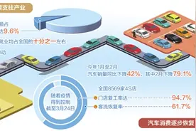 汽车补贴怎么补图片