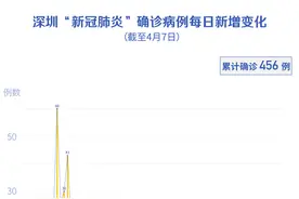 武汉人可以返深了！双重检测、不需强制隔离！但一定要做这些事情图片