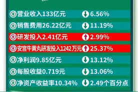 同仁堂安宫牛黄丸进入《新冠疫情防治指南》危重患者推荐用药图片