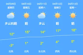 5岁女孩每天喊口渴，一查竟是糖尿病！医生：孩子出现这种症状千万别大意……图片