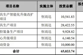 恒而达创业板IPO：供应商集中度高、存货周转率下降，三家子公司重组前均存股权代持现象图片