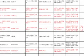 16批次化妆品不合格，部分产品汞超标，大长今、喜妮兰上榜图片
