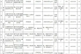 @昌平车主，车辆年检、新车上牌可预约办理啦！图片