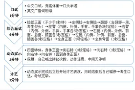 2020年空中乘务专业校考，山东女子学院不再组织现场测试图片