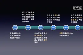 全球抗疫，这些事件值得铭记