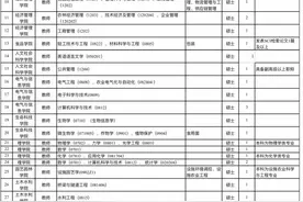 报名时间截至5月15日！黑龙江八一农垦大学公开招聘72人图片
