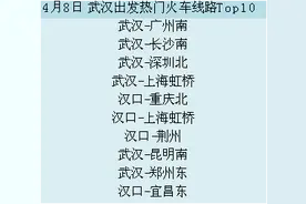 武汉“重启”昆明成首日热门目的地图片