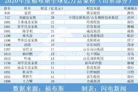 2020年度福布斯亿万富豪榜公布，青岛最有钱的是他图片