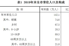 【市县经济】2019年黄山市国民经济和社会发展统计公报图片