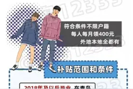 小微企业就业补贴审核不通过咋办？打这些电话可咨询图片