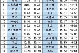 4月10日起铁路调整列车运行图 淄博火车站图定旅客列车增至213趟图片
