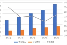 长沙银行：科技引领下中小型银行的零售转型样本观察图片