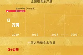有必要囤粮吗？看这6张图就知道了图片