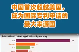 中国首次超越美国 成国际专利申请最大来源国视频封面