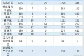 截至目前，全市共申报非道路移动机械7696台图片