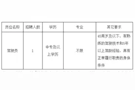速看！鼓楼区疾病预防控制中心招聘啦图片