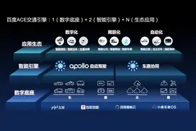 城市缓堵利器！百度“ACE交通引擎”来了图片