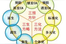 王立祥：《2019 冠状病毒病相关心搏骤停患者心肺复苏专家共识》解读图片