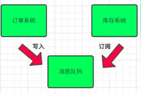 RabbitMQ 简介以及使用场景图片