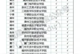 读中职能考什么大学？今年福建省职教高考录取高校名单来了图片