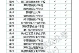 读中职能考什么大学？今年福建省职教高考录取高校名单来了图片
