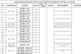 临沭县拟引进50名应届师范类高校优秀毕业生到县直学校任教图片