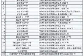 定了！滨海新区80所学校首批开学复课图片