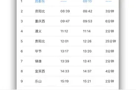 全国首条跨省环形动车开行，8小时从成都到成都图片