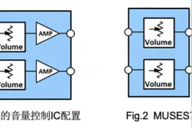 新日本无线推出高性能高音质音量控制IC MUSES72323图片
