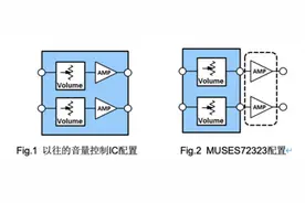 新日本无线推出高性能高音质音量控制IC MUSES72323图片