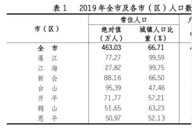 “数”读江门：2019年人均可支配收入首破3万图片