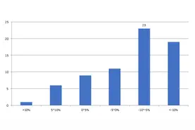 踏空医药行情、净值大跌，“网红股神”林园神话破灭？图片