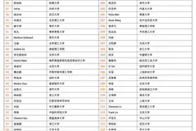 阿里公布全球数学竞赛决赛名单，全球5万多报名者仅1%晋级图片