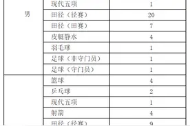 曲阜师范大学2020年运动训练专业分项目拟招生80人图片