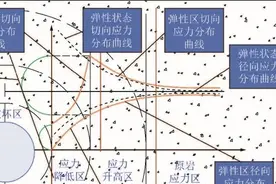 「视频讲解」高应力岩体开挖卸荷扰动效应及岩爆时空演化规律图片