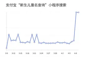 跟随支付宝直击武汉重启第一天 都去预约登记结婚了图片