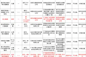 9批次婴幼儿睡袋不合格！英氏1批次儿童背心睡袋上黑榜图片